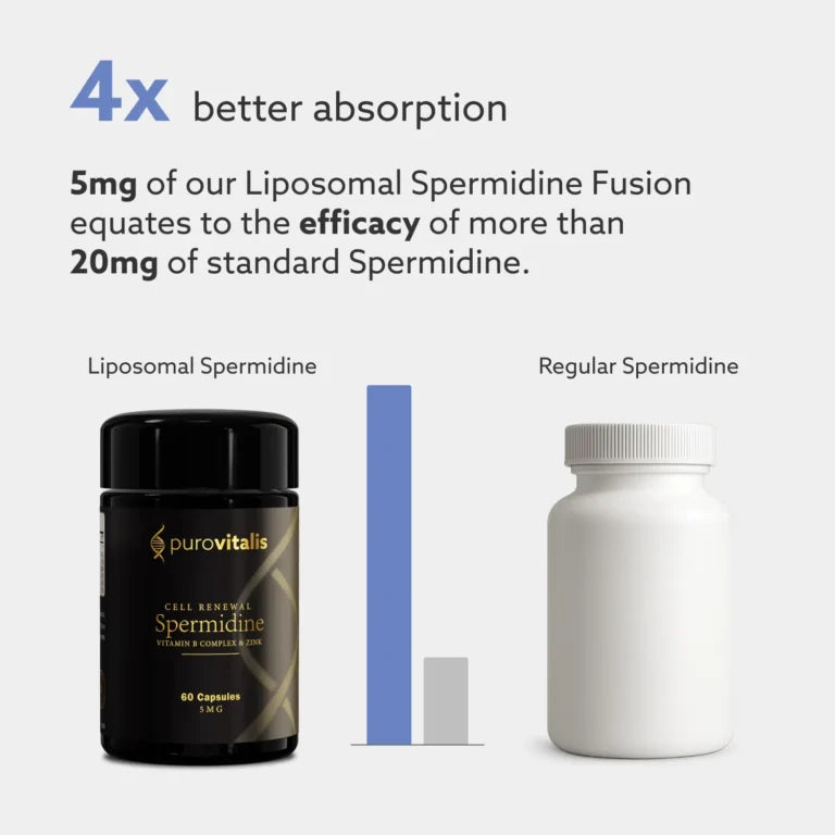 퓨로바이탈리스® 리포조말 스퍼미딘